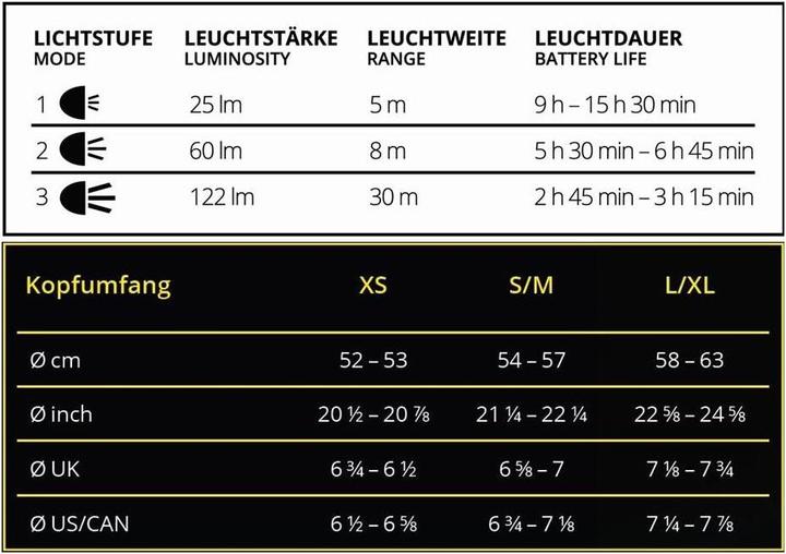 Etichetta energetica Luma Fascia L/XL (122 lm)