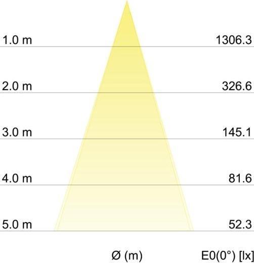 Produktbild Brumberg LED-Einbaustrahler (530 lm)