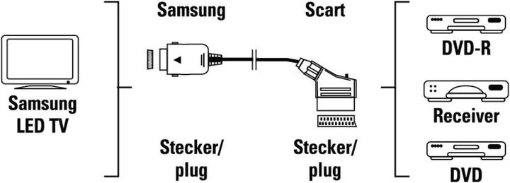 Actual product image Hama Scart — Proprietär (0.20 m, Scart)