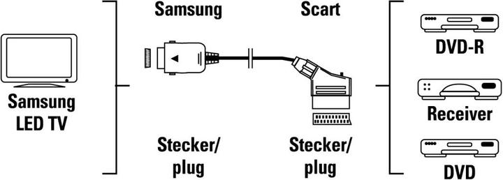Actual product image Hama Scart — Proprietär