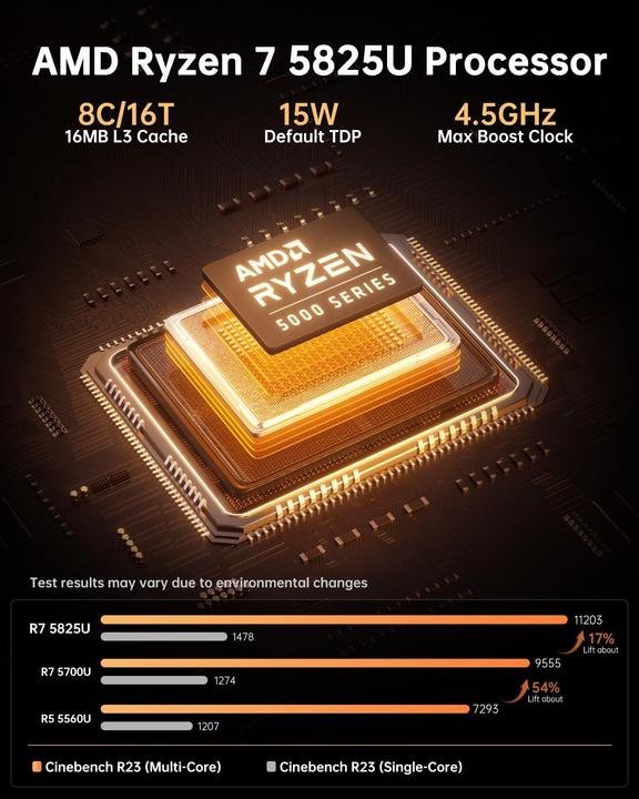 Produktbild NiPoGi Mini PC AM06 PRO mit Ryzen 7 5825U, WiFi 6 und 4K Triple Display (AMD Ryzen 7 5825U, 32.77 GB, 512 GB)