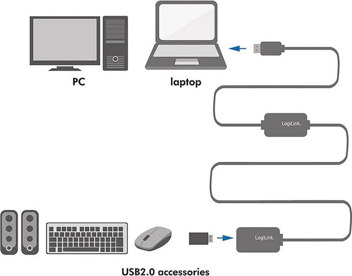 Image du produit LogiLink USB A - A (15 m, USB 2.0)