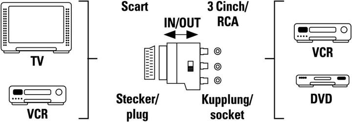 Produktbild Hama Cinch-Scart-Adapter