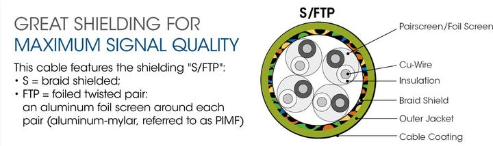 Actual product image Intellinet 100% copper, LSOH (S/FTP, CAT6a, 0.50 m)