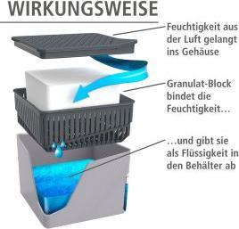 Produktbild Wenko Cube (32 m²)