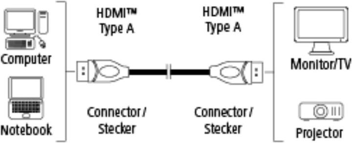 Actual product image Hama HDMI (Typ A) — HDMI (Typ A) (0.75 m, HDMI)