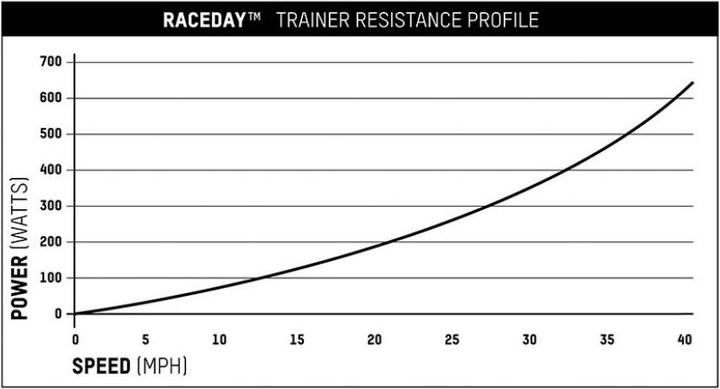 Produktbild Blackburn Raceday Fluid Trainer