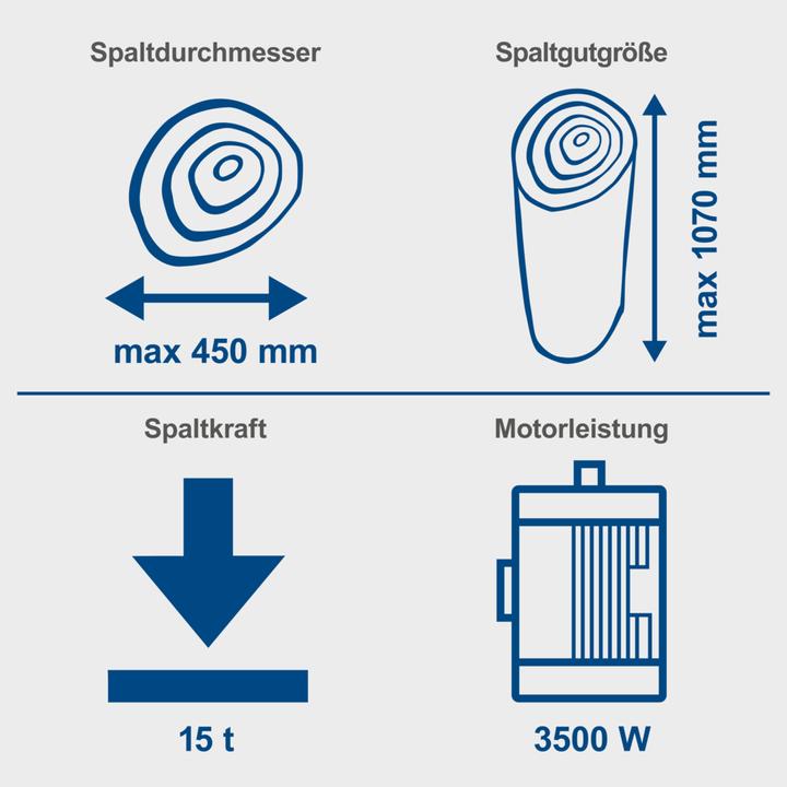 Produktbild Scheppach Compact15
