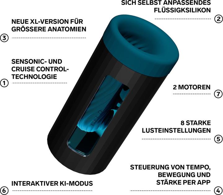 Actual product image LELO F1S V3 XL