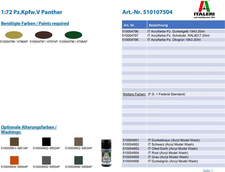 Actual product image Italeri Pz.Kpfw.V Panther Ausf.G