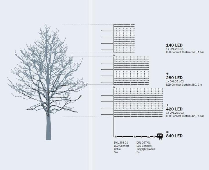 Produktbild STT LED Connect Curtain (2 m)