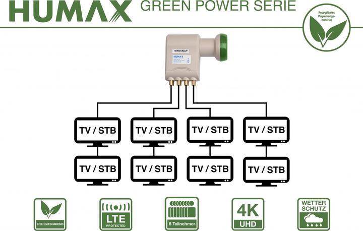 Actual product image Humax Green Power Octo LNB (Octo LNB)