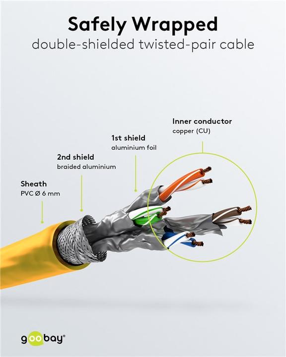 Actual product image Goobay Network cable (S/STP, CAT6, 3 m)