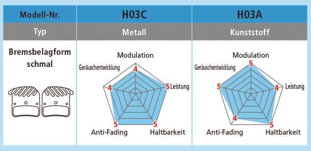 Produktbild Shimano H03A-RF (Shimano, Kunstharz)