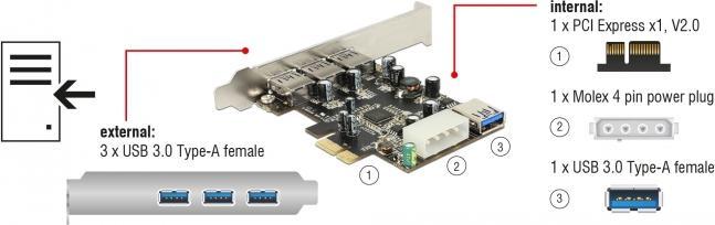 Image du produit Delock Carte PCI-E > 3 x externe + 1 x interne USB 3.0