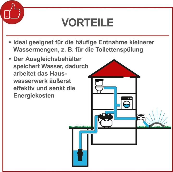 Actual product image Scheppach Domestic waterworks HWW1000 (DIY) (Domestic water pump)