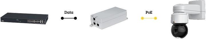 Actual product image Axis T8154 60W SFP Midspan (802.3af (PoE), Proprietary 24V, 60 W)