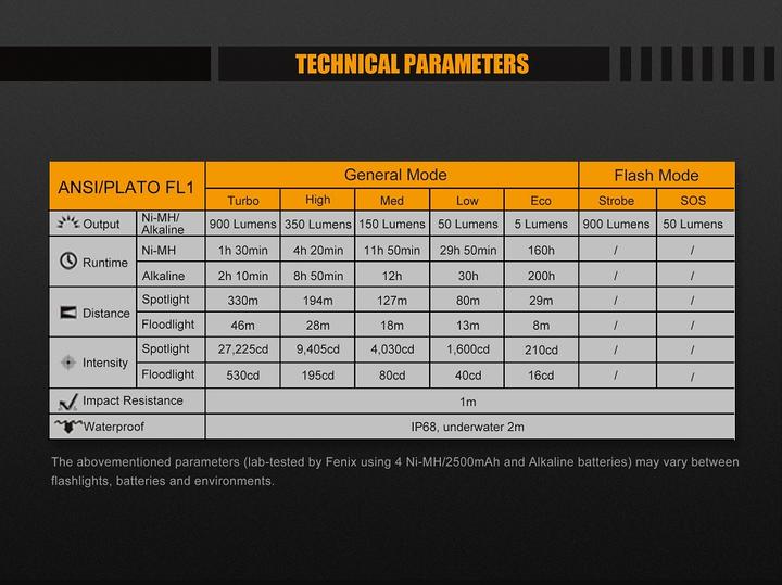 Image du produit Fenix Fd45 (12.18 cm, 900 lm)